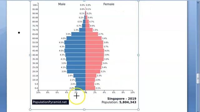 PSM 516 Age Pyramid DemoGraphic Population Trend India China Japan Singapore compare смотреть онлайн