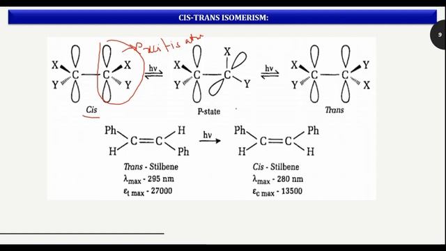 PHOTOCHEMISTRY CLASS - I смотреть онлайн