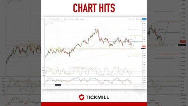 Today's Tickmill Chart Hit for the #GBPUSD is here! смотреть онлайн