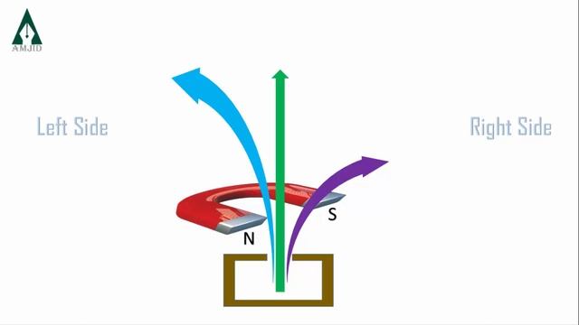 Radioactive Radiations II Alpha, Beta, Gamma II Urdu & Hindi II #AmjidTV