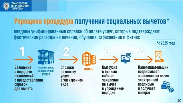 «О Декларационной кампании - 2024» смотреть онлайн