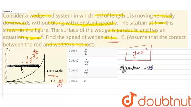 Consider A Wedge Rod System In Which Rod Of Length L Is Moving Vertcially Downwards Withou