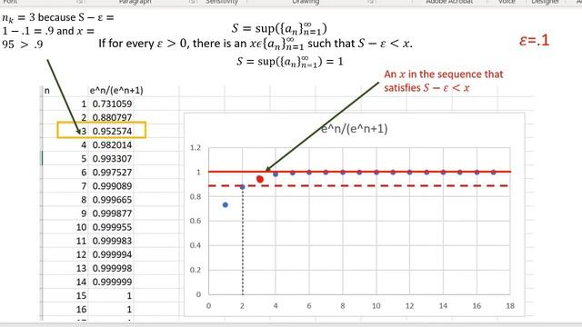 epsilon definition of sup and inf revisited смотреть онлайн