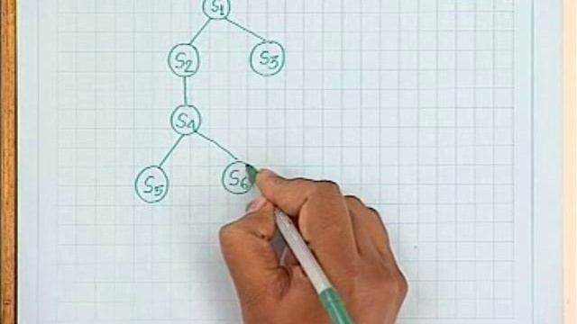 Process Management Part - II смотреть онлайн