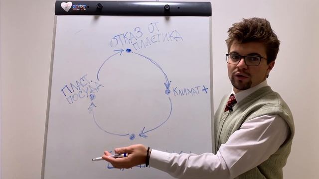 "ОТКАЗ ОТ ПЛАСТИКА". Журналистское расследование смотреть онлайн