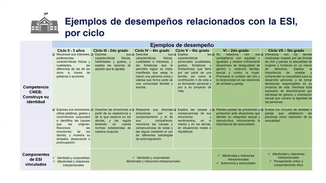 AT: Implementación de la Educación Sexual Integral en el marco de la Tutoría y Orientación Educativ смотреть онлайн
