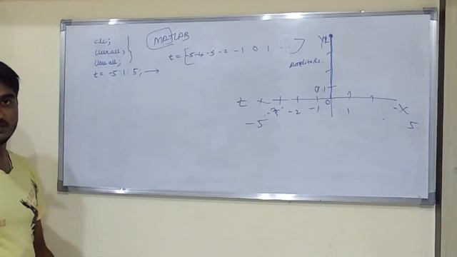 Plot Impulse signal using Matlab смотреть онлайн