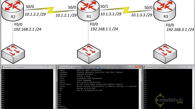 C2 Operating Cisco IOS смотреть онлайн