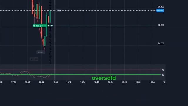 TRADING FOR BEGINNERS | +$8,698 IN 12 MINUTES EASY! GUIDE FOR BEGINNERS смотреть онлайн
