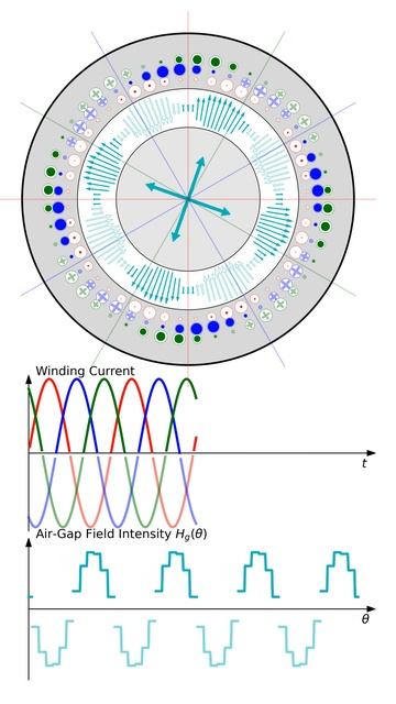 8-Pole 3-Phase Sinusoidal Winding with 24, 48, 72 Slots смотреть онлайн