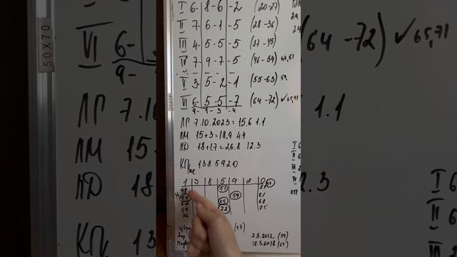 Цифры никогда не врут! Расчет кармической программы. Обучение. смотреть онлайн
