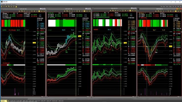 Analisi settimanale di EUR.USD смотреть онлайн