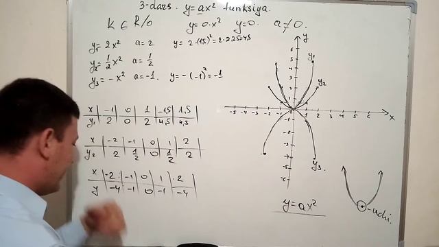 9-sinf Algebra. 3-dars. Y=ax^2 Funksiya