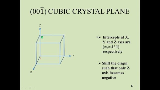 How To Draw Negative Cubic Crystal Planes And Miller Indices