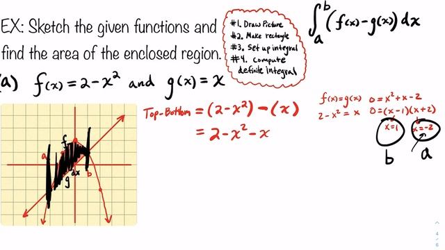 5.4.7 Sketching The Given Function & Finding The Area Of The Enclosed Region (Step By Step How To) смотреть онлайн