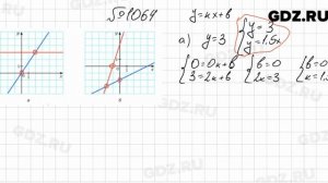 № 1064 - Алгебра 7 класс Мерзляк