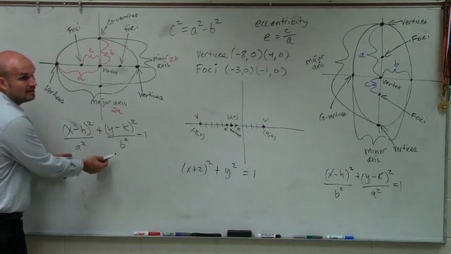 How to write the equation of an ellipse given the vertices and foci смотреть онлайн