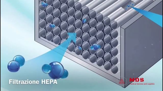 La tecnologia ActivePure per la sanificazione dell'aria e la decontaminazione continua смотреть онлайн