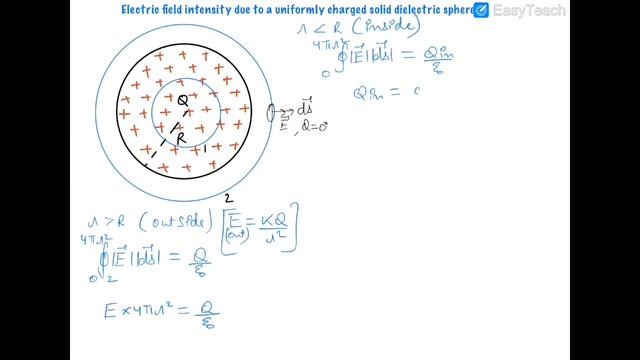 Electric Field Due To A Solid Sphere( Gauss Law Method ) смотреть онлайн