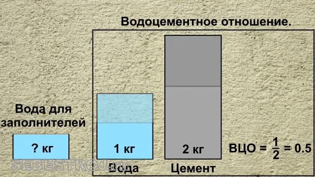 Правильный бетон. По нормативам. смотреть онлайн