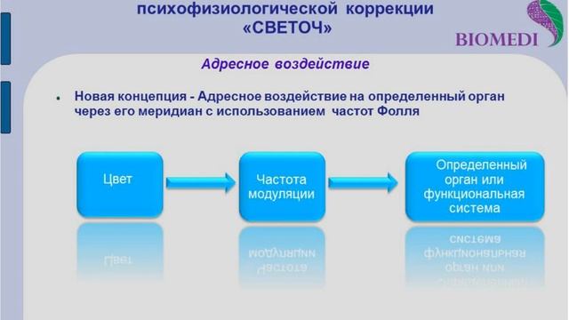Сабухи Шарифов. Обновлённый прибор СВЕТОЧ. смотреть онлайн