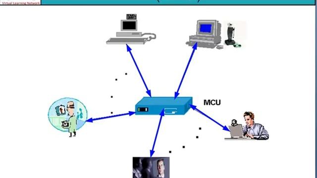 Voice and Videoover IP-Session-1(Part 1) смотреть онлайн