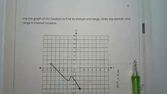 Absolute minimum, maximum, domain, and range of a graph смотреть онлайн