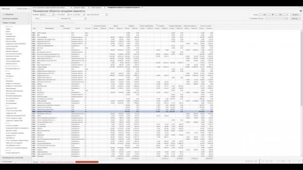 РОСВ - анализ остатков и оборота товаров в iiko