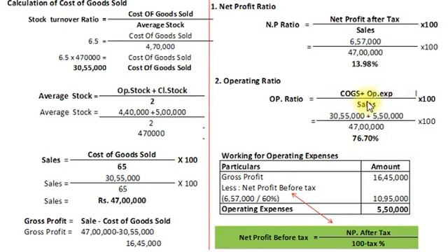 Ratio Analysis Sum 5 смотреть онлайн