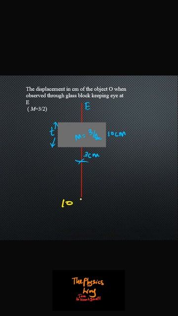 Apparent Displacement Question #physics #advancedlevel