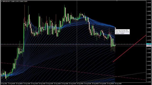 Форекс - Обзор валютной пары GBPUSD на 24 августа смотреть онлайн