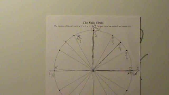 Trigonometry - The Unit Circle - Completely Explained (Short Version)