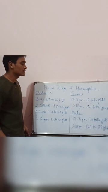 Normal range of hemoglobin | #youtube #youtubeindia #youtubeshort смотреть онлайн