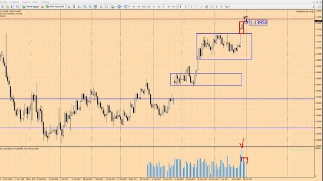 Форекс прогноз на сегодня, 03.07.17. Евро доллар, EURUSD смотреть онлайн
