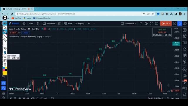 Try This New Smart Money Concepts Probability(Expo) Indicator In Tradingview For Forex&Cryptos. смотреть онлайн