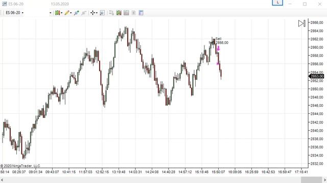 Итог +300,00$ Торгуем S&P 500 MINI смотреть онлайн