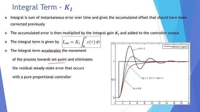 Integral Term or Integral Gain Constant - 𝑲i || PID Control смотреть онлайн