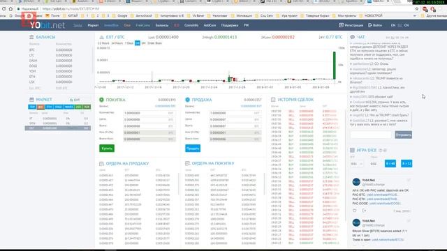Как делают ПАМП на дешевых альткоинах?