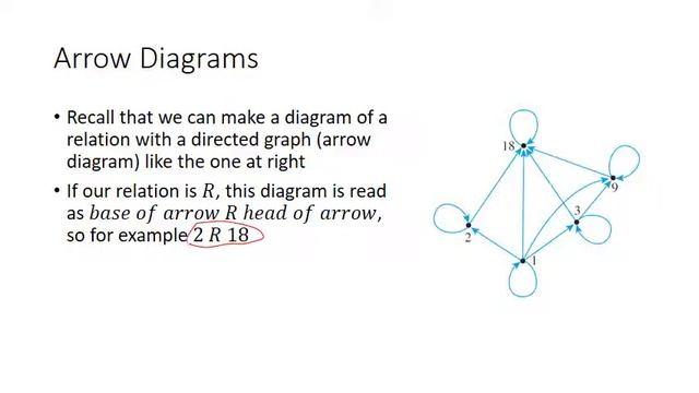 MATH-221 Discrete Structures Apr 10, 2020 (sec. 8.4-8.5) смотреть онлайн