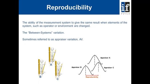 AS13003 Measurement System Analysis смотреть онлайн