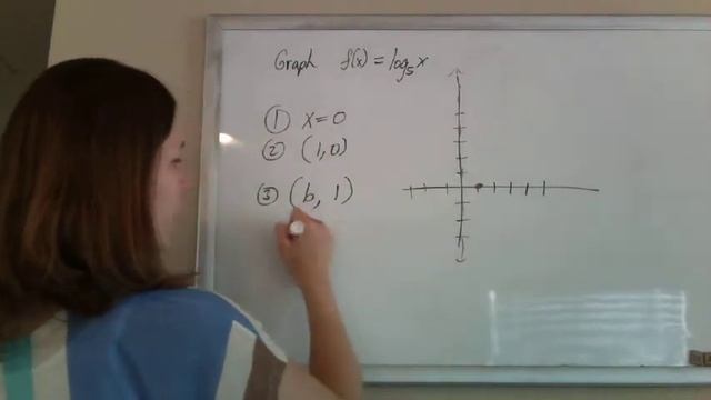graphing a logarthmic function y = log base 5 of x смотреть онлайн