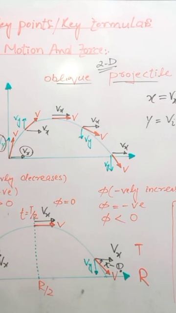 Projectile #physics #motion #science