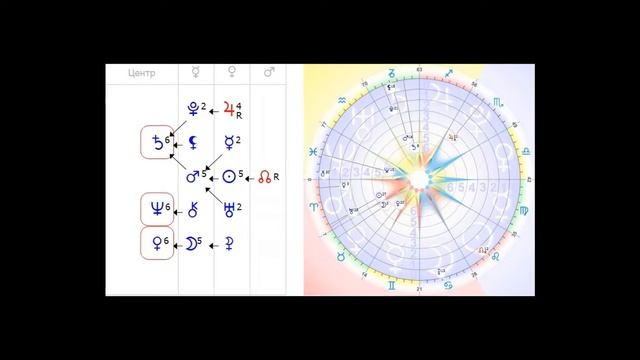 Астропрогноз по ФОРМУЛЕ ДУШИ на 14, 15, 16 и 17 апреля 2018 года от Евгения смотреть онлайн