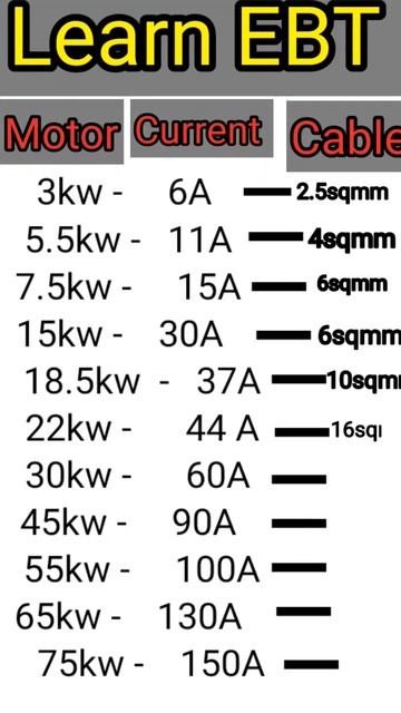 Cable Size For Motor Load#shorts #viralshorts #viral #viralvideo