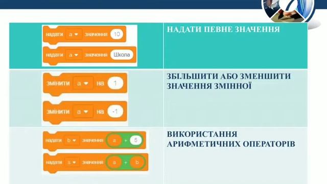 Змінні. Вказівка присвоювання. смотреть онлайн