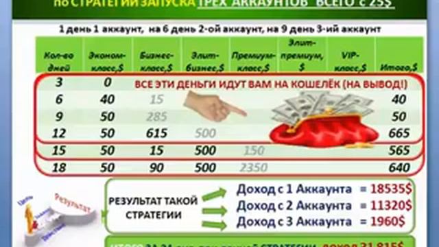 Как реально заработать с корпорацией CL Constellation Luch смотреть онлайн