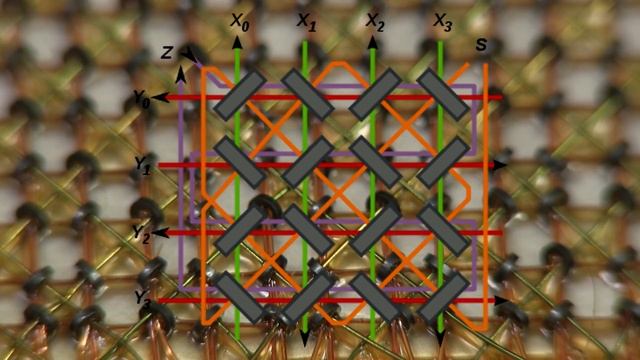 Magnetic Core Memory