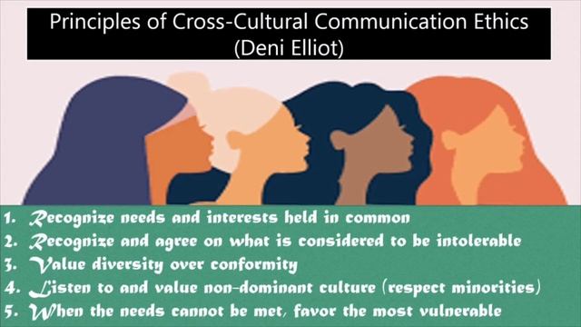 Ethics and Dialogue || Cross-Cultural Communication || MELT 205 || Jenai.Vidz смотреть онлайн