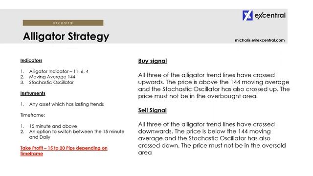 Trading the Forex Alligator Strategy смотреть онлайн