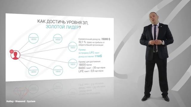 Andras Lorincz FireFlies Часть3 Карьера смотреть онлайн